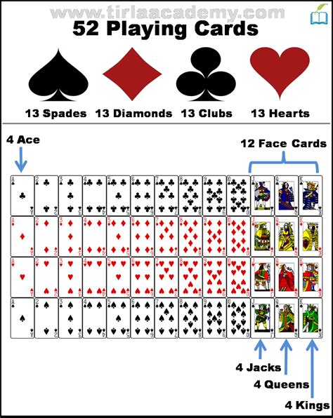 Poker hands tier  The Sklansky and Malmuth starting hands table groups together certain hands in Texas Hold'em based on their strength